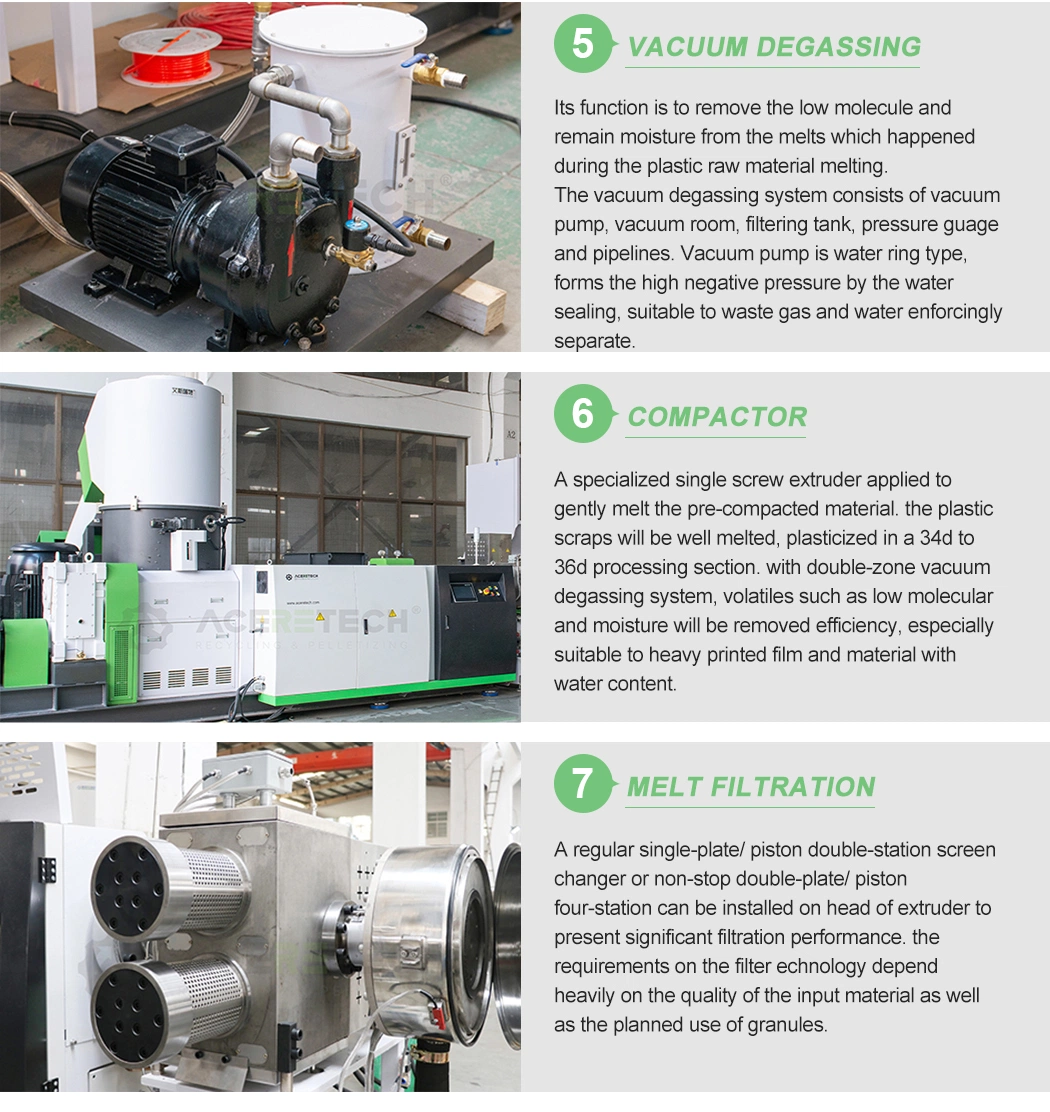 ISO9001&13485 Factory Plastic PP Woven Bag Recycling Production Line for Electrical Appliance Packaging Recycling